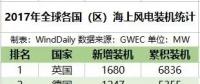 全球16國海上風(fēng)電哪家強(qiáng)？