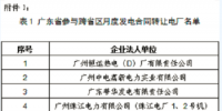2018年7月云南送廣東月度發(fā)電合同轉(zhuǎn)讓交易7月4日展開