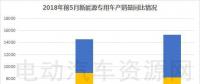 2018年前5月新能源專用車產(chǎn)銷報(bào)告