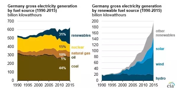 能源互聯(lián)網(wǎng)核心能源路由器的實(shí)現(xiàn) 有賴于大規(guī)模儲(chǔ)能技術(shù)發(fā)展