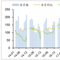 2018年中國各省風電利用小時數(shù)排行