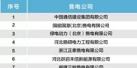 北京公示28家售電公司的注冊信息