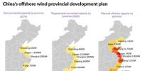 中國將超額完成海上風電建設<font color=