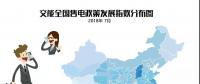 【售電指數(shù)】7月政策發(fā)展指數(shù)發(fā)布， 西藏開始加入了電改大家庭
