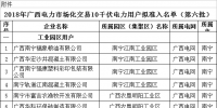 2018年廣西電力市場化交易10千伏<font color=