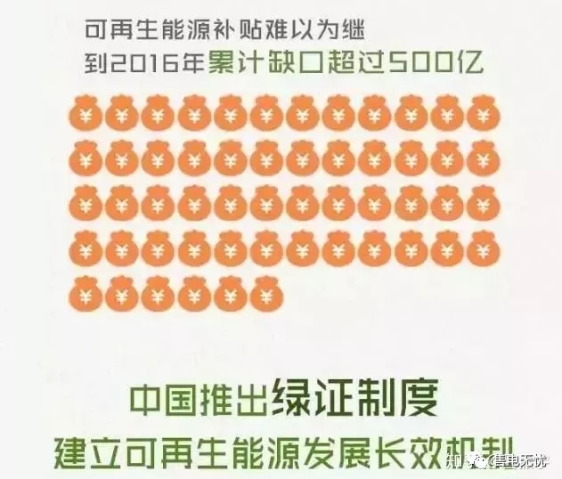 你懂“綠證”嗎？要買“綠證”嗎？