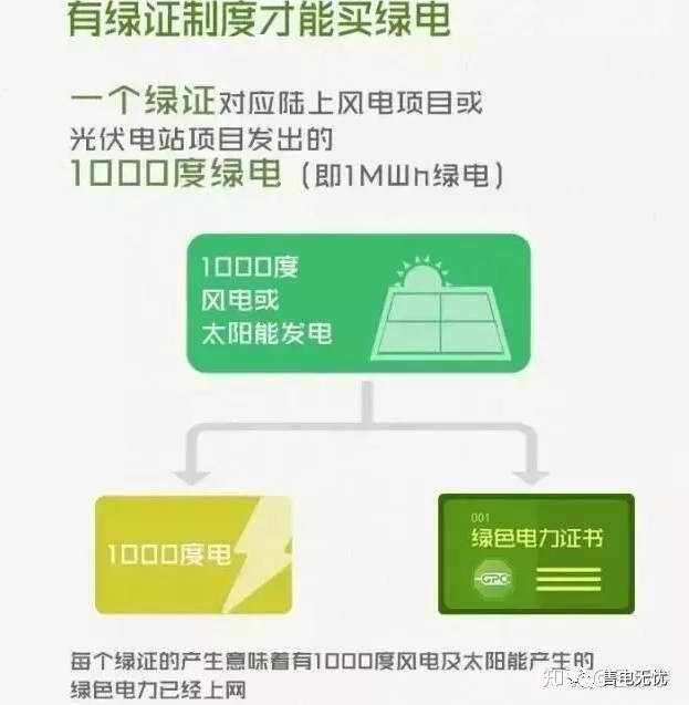 你懂“綠證”嗎？要買“綠證”嗎？