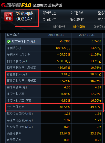 兜里沒(méi)錢的新光圓成，跨界風(fēng)電行業(yè)真的能玩得轉(zhuǎn)嗎？
