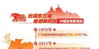 改革開放40周年 帶你看看中國發(fā)電新地標(biāo)?。◤V東篇）