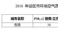 加快淘汰落后燃煤鍋爐 廣西貴港市大氣污染防治2018年度實(shí)施計(jì)劃發(fā)布