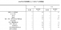 統(tǒng)計(jì)局：2018年6月份規(guī)模以上工業(yè)增加值增長6.0% 電力、熱力生產(chǎn)和供應(yīng)業(yè)增長9.2%
