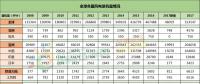 全球風(fēng)電新增裝機46.1GW！中國15.1G位居第一！國際可再生能源署發(fā)布《可再生能源統(tǒng)計年鑒2018》！