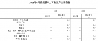 統(tǒng)計局：2018年6月份規(guī)模以上工業(yè)增加值增長6.0% 電力、熱力生產(chǎn)和供應(yīng)業(yè)增長9.2%