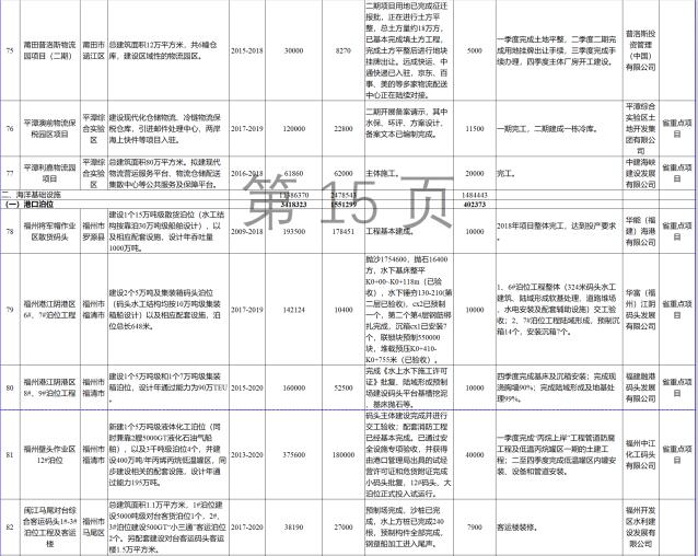 23個風(fēng)電項目 總投資955億元！2018年福建海洋強省重大項目建設(shè)實施方案印發(fā)