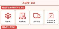 緩解產(chǎn)銷對接難，推動農(nóng)產(chǎn)品出村 互聯(lián)網(wǎng)+<font color=