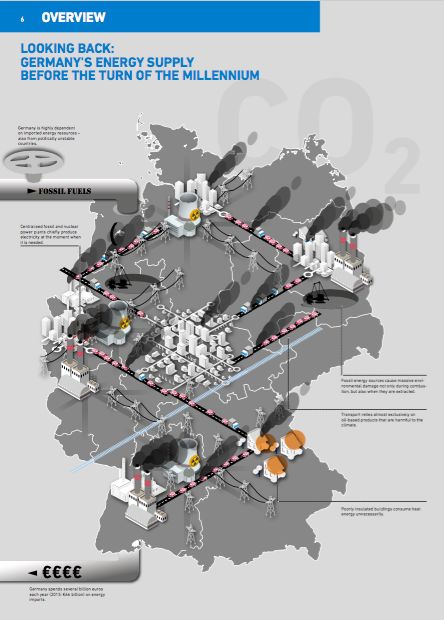 德國能源轉(zhuǎn)型08：可再生能源地圖（風(fēng)與光）
