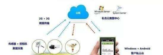 互聯(lián)網(wǎng)+農業(yè)”發(fā)展再添引擎 手機將成農民“新農具”