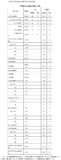 國家能源局發(fā)布1-6月全國電力工業(yè)<font color=