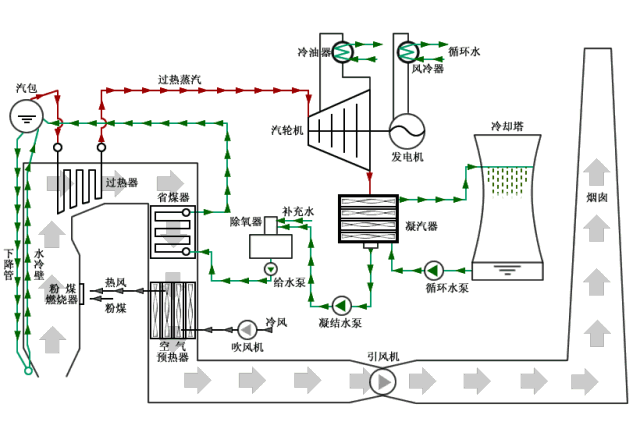 重磅！電廠各類設(shè)備原理海量動(dòng)圖