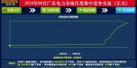 -41.05厘/千瓦時(shí)！廣東8月集中競價(jià)：價(jià)差持續(xù)收窄 成交量小幅上升