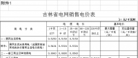 吉林電價兩連降！兩批次共降低一般工商業(yè)及其他輸配電價3.22分/千瓦時