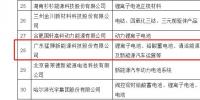 猛獅科技榮登2017年度中國(guó)電池行業(yè)百?gòu)?qiáng)企業(yè)榜