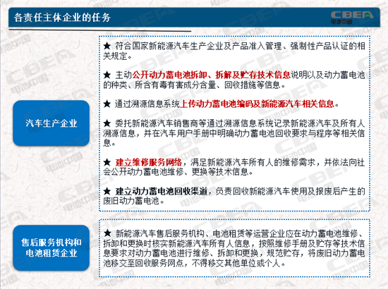 動(dòng)力電池業(yè)兩大新規(guī)今起實(shí)施 你需要知道的都在這里！