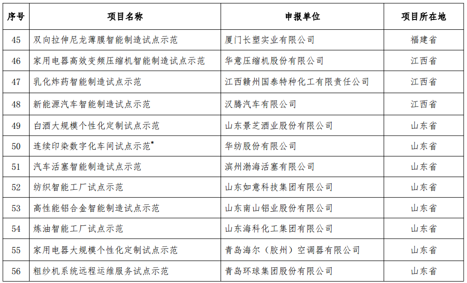 工信部發(fā)布《2018年智能制造試點示范項目公示》