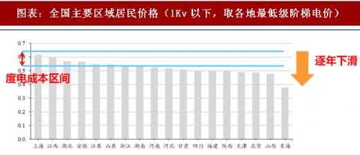 2018年中國(guó)電力行業(yè)產(chǎn)業(yè)鏈與政策調(diào)控 政策調(diào)整帶來(lái)的產(chǎn)業(yè)洗牌產(chǎn)業(yè)鏈價(jià)格加速下跌