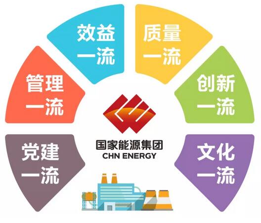 速看！國家能源集團上半年成績單&下半年計劃書！