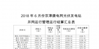 6月京津唐電網(wǎng)光伏電站并網(wǎng)運行結(jié)算匯總表