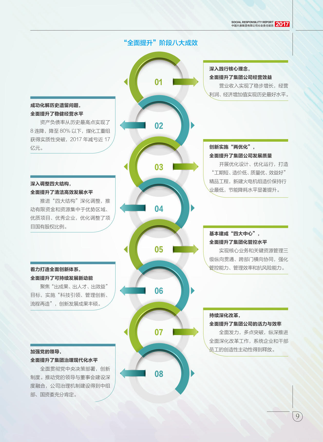 【全文】大唐集團(tuán)發(fā)布2017年社會(huì)責(zé)任報(bào)：風(fēng)電利潤23.98億元