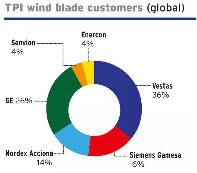 解聘化學(xué)物工傷員工？風(fēng)電葉片巨頭怕是要攤上事兒了！