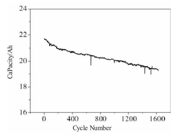 鋰電池之爭(zhēng)，三元還是磷酸鐵