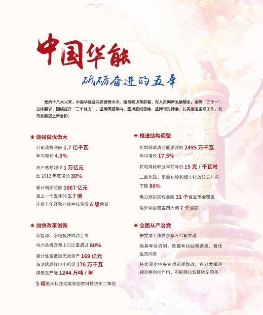 核準風電項目38個 共計314.55萬千瓦！華能集團《2017年可持續(xù)發(fā)展報告》發(fā)布