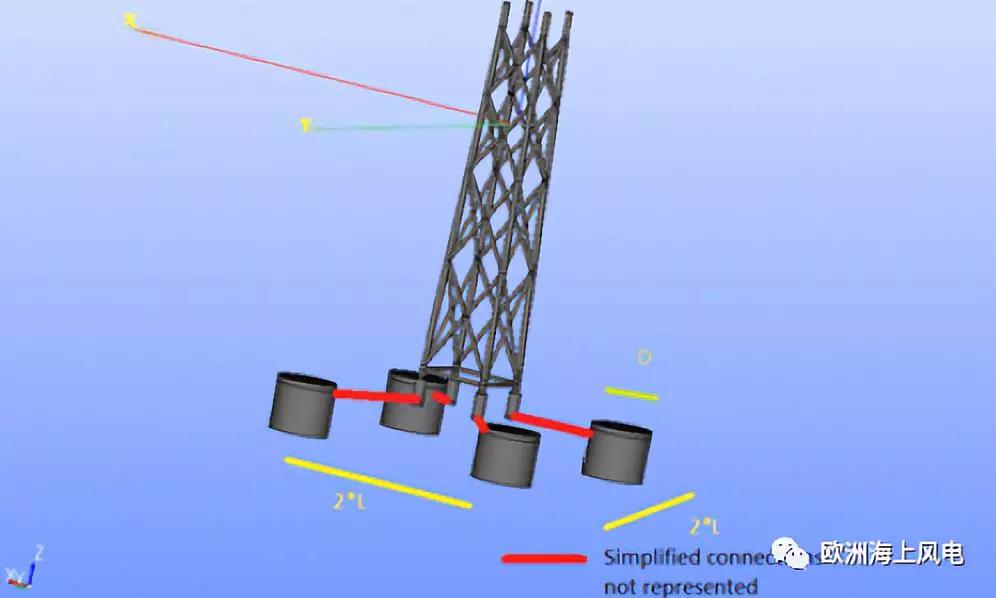 “精益思維”引領(lǐng)歐洲海上風(fēng)電LCOE下降（3）——風(fēng)機(jī)基礎(chǔ)設(shè)計(jì)創(chuàng)新