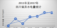 問(wèn)診四川水電棄水痼疾 共謀水電市場(chǎng)消納之路