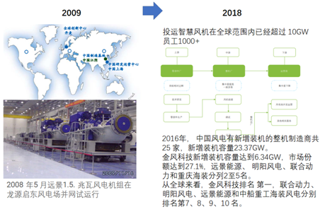 風電巨頭遠景拿下日產(chǎn)電池部門AESC，究竟意欲何為？