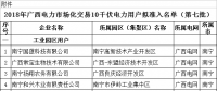 74家！廣西公示2018年電力市場化交易10千伏電力用戶準(zhǔn)入名單(第七批)