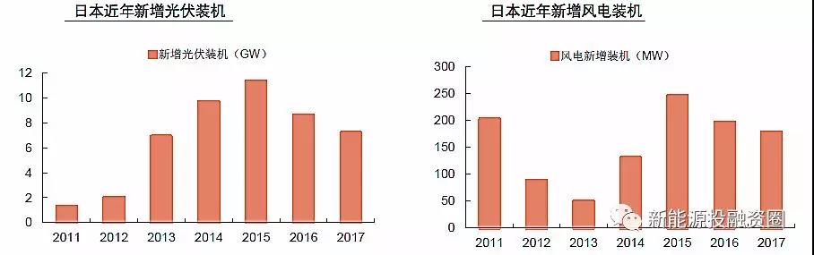 大國風(fēng)電、光伏趨勢比較
