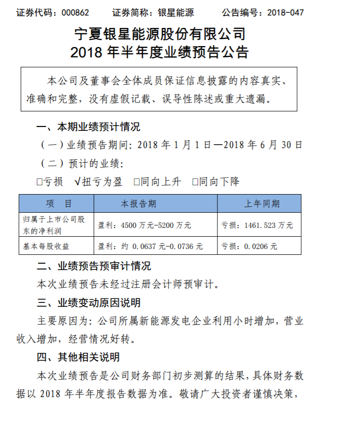 銀星能源2018年上半年業(yè)績預告：轉虧為盈！凈利潤達4500萬元~5200萬元