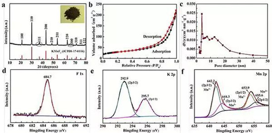 EES: 用于超高穩(wěn)定性鉀離子存儲的零應(yīng)變K0.6Mn1F2.7中空納米立方體