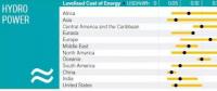 全球各地區(qū)可再生能源發(fā)電容量、平準(zhǔn)成本——水電