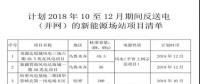 關于計劃2018年10月至12月期間返送電（并網(wǎng)）的新能源場站的購售電合同簽訂通知