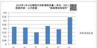上半年德國(guó)新增光伏裝機(jī)量1.34GW 累計(jì)裝機(jī)超44GW