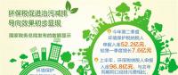 上半年征收環(huán)保稅96.8億元 集中于火電、石油和化工等行業(yè)