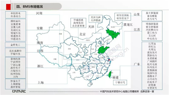 BMS技術(shù)及市場(chǎng)發(fā)展趨勢(shì)