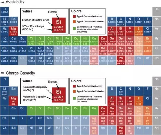 鋰離子電池正極材料的現(xiàn)在和未來，拿走不謝！