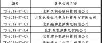 首都電力交易中心關于售電公司公示結(jié)果的公告