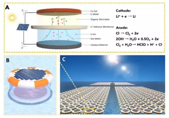 南京大學“海水提鋰”獲突破